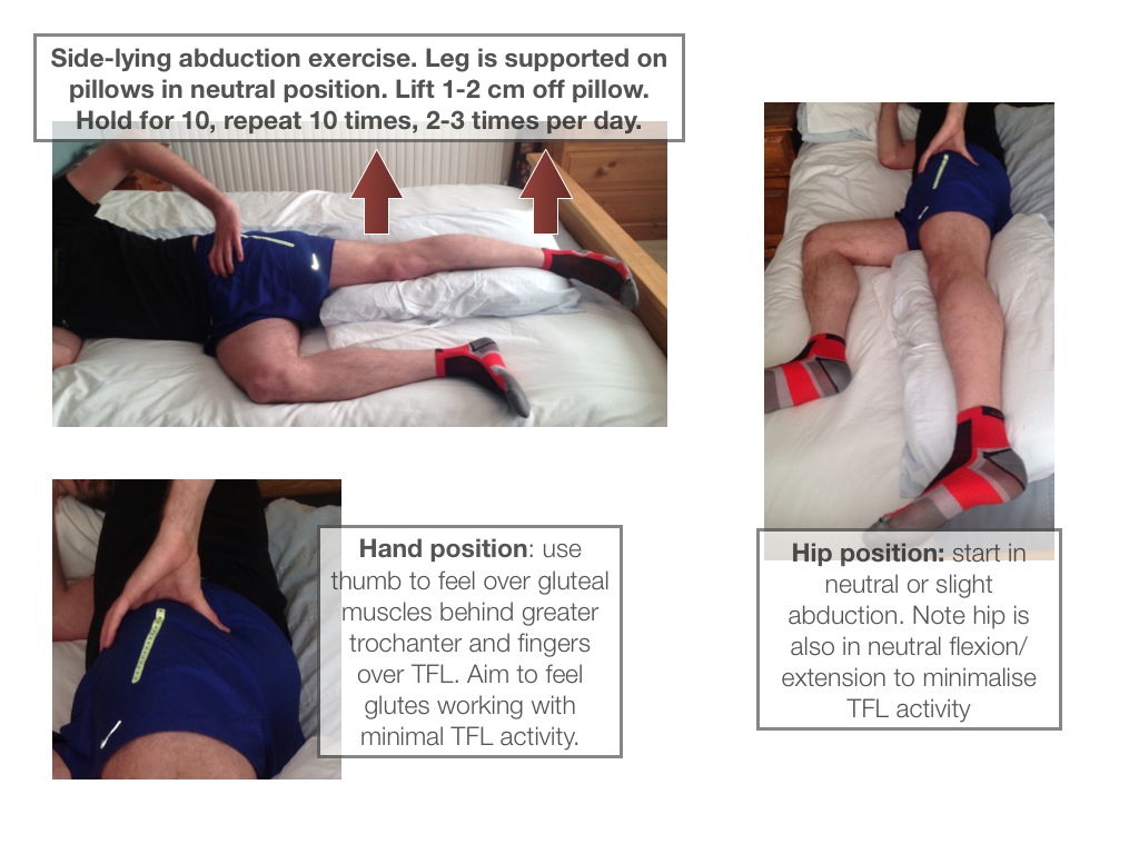Gluteal tendinopathy exercises to avoid: The Complete Evidence-Based Guide for 2025