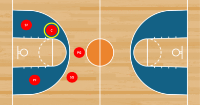 Basketball Positions