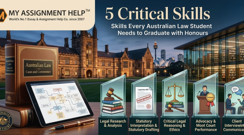 Law Student Needs