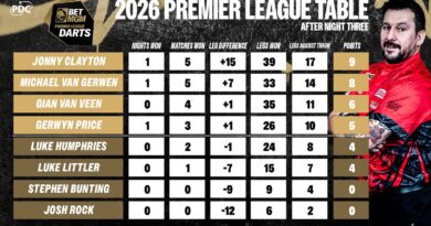 Darts Premier League Table