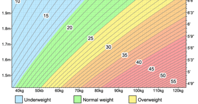BMI Calculator uk