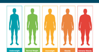 Calculate Your Body Mass Index
