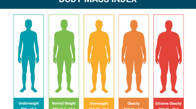 Calculate Your Body Mass Index