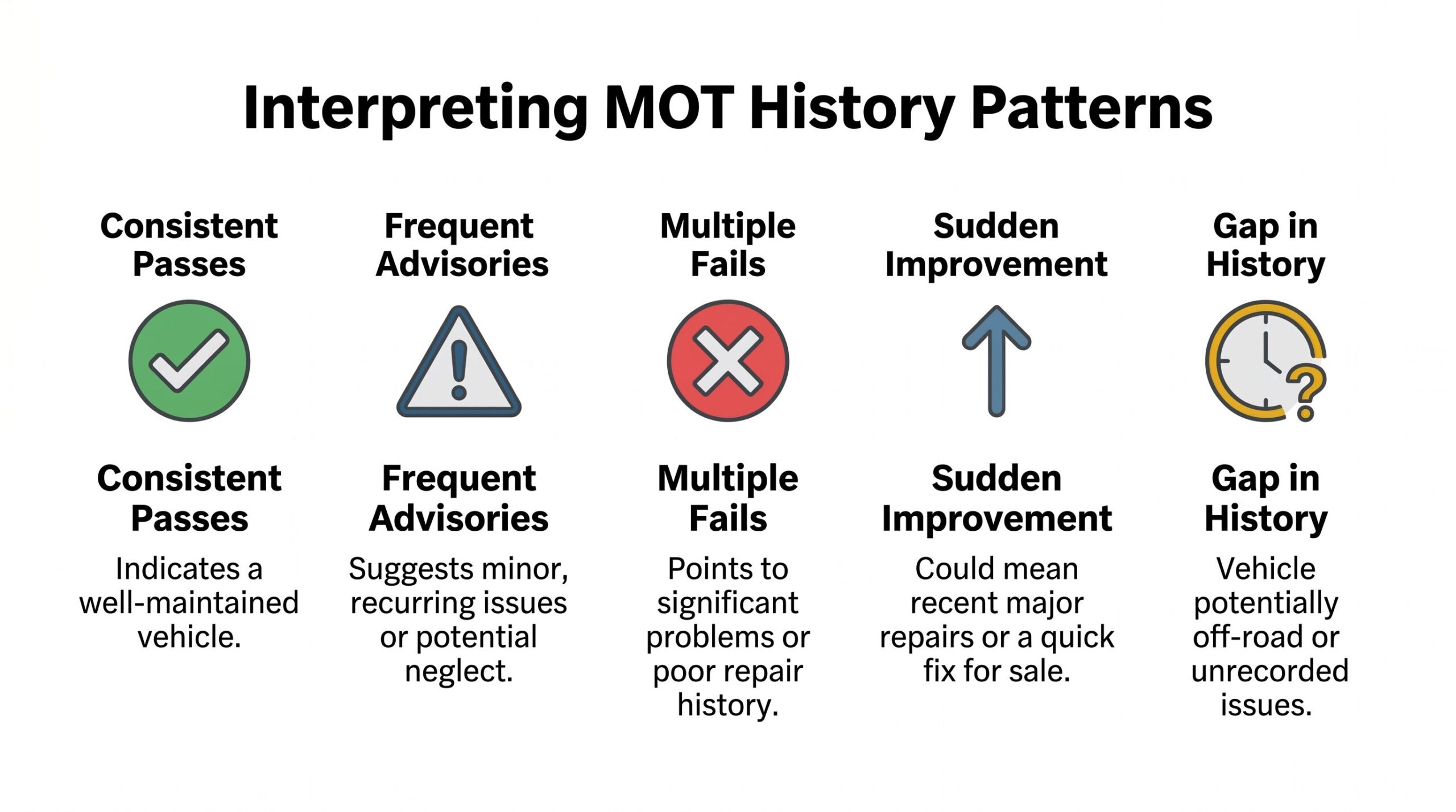 Mot history check: Free UK MOT Status, Mileage & Full Vehicle History