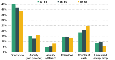 Average UK Pension Pot
