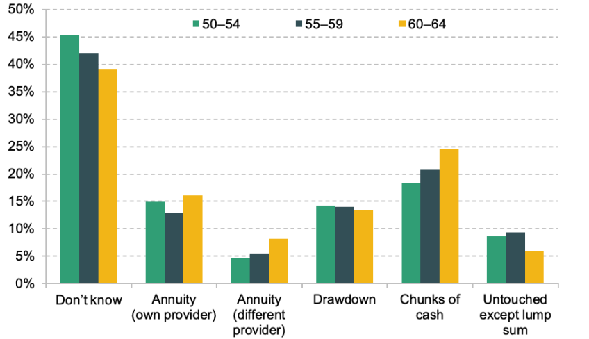 Average UK Pension Pot: How Much You Need for a Comfortable Retirement in 2026 (Full UK Income & Savings Guide)